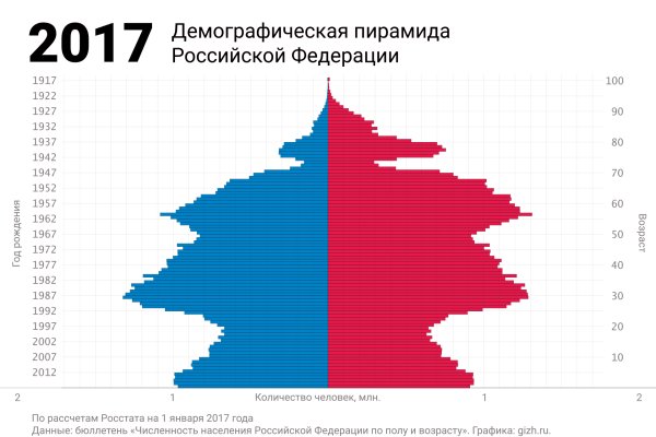 Кракен сайт магазин