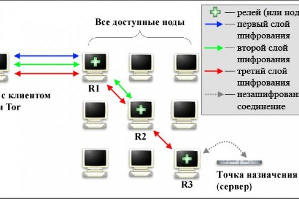 Kraken для россиян