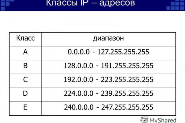 Ссылки на кракен at